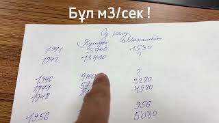 АТЫРАУҒА СУДАН ҚАУІП БАР МА?