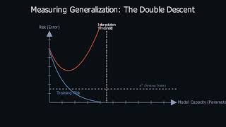 Theoretical Insights on Training Instability in Deep Learning | TUTORIAL VIDEO