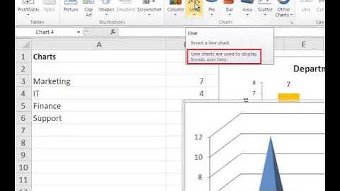 How to use Excel Pie Chart - Microsoft Excel tutorials