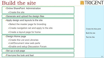 Build your intranet in just 60 minutes on office 365 (SharePoint online)