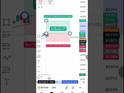 Video preview for Youtube market analysis