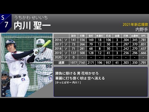 2021年 東京ヤクルトスワローズ 選手別応援歌