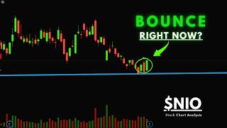 NIO Stock Analysis | Price Building Higher! | 2026 Price Target
