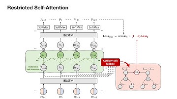 Improving Context Modeling in Neural Topic Segmentation