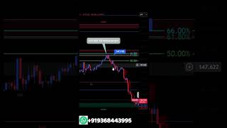 How to Spot A+ Trades: USD/JPY Fibonacci Downtrend Strategy 💸📊 #ytshorts #shorts