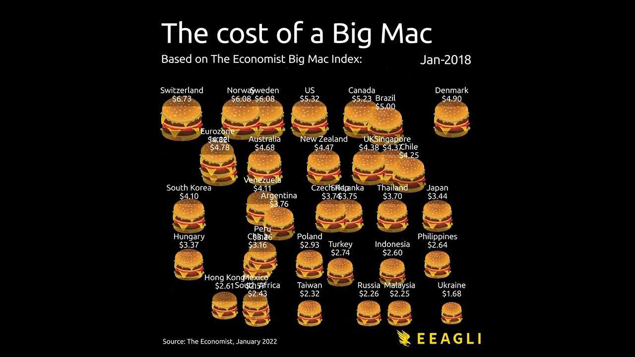 The price of a Big Mac around the world YouTube
