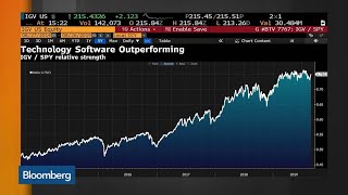 Tribeca Trade Group's Fromhertz Likes Software Stocks Amid Trade War