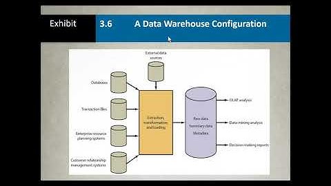 CSIS 2200 - 7 Chapter 3 - part 3