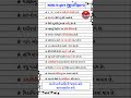 🤔 General Knowledge Science | Biology GK in Gujarati #gk #gkquestion #shorts