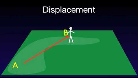 IBPH Ep 2 Working with Vectors - Part 1 of 2