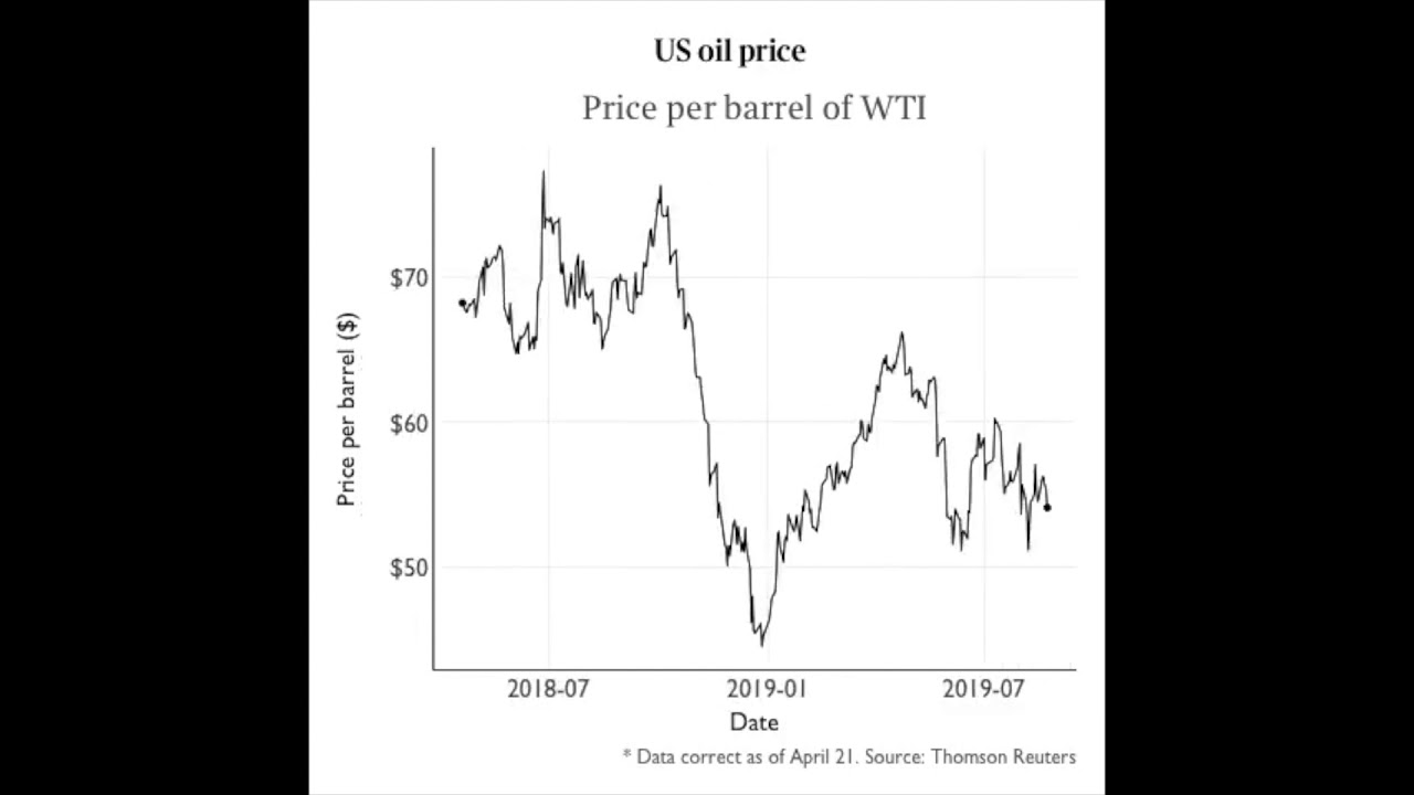 just a graph, nothing else to see here - YouTube