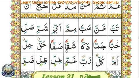 Basic Quran Reading Qaida Lesson # 20.2 Examples on How to read Shadda: Function of Shadd in Arabic