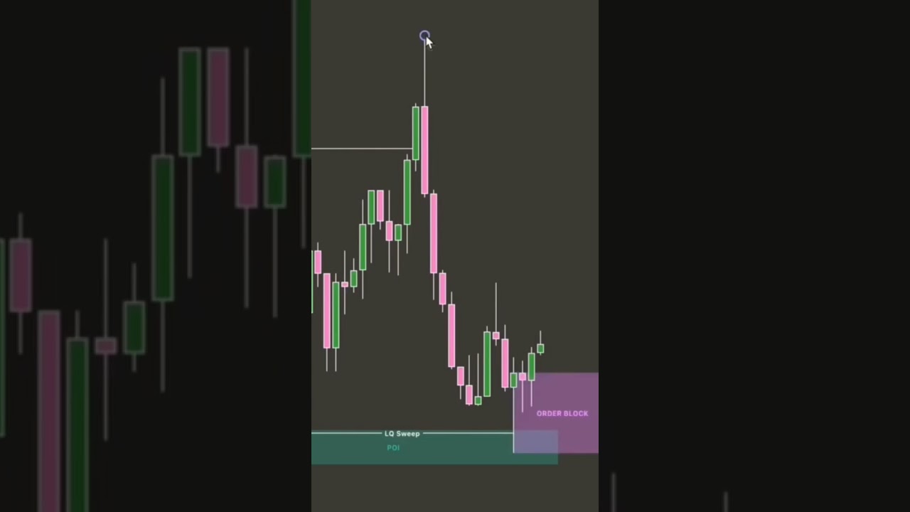 market gose up with liquidity sweep in smc concept  learn stock market