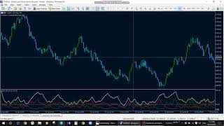 ADX with CCI indicator volatility market.. binary.com synthetic indices strategy