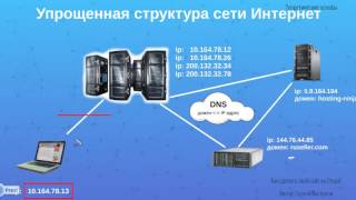 Блог на Drupal с нуля. Урок №2. Немного теории для новичков. (Сергей Фастунов, Евгений Попов) Блог на Drupal с нуля. Урок №2. Немного теории для новичков. (Сергей Фастунов, Евгений Попов)