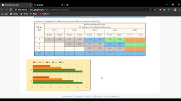 3 นาทีง่ายๆกับการนำ google data studio มาใช้กับ google sites