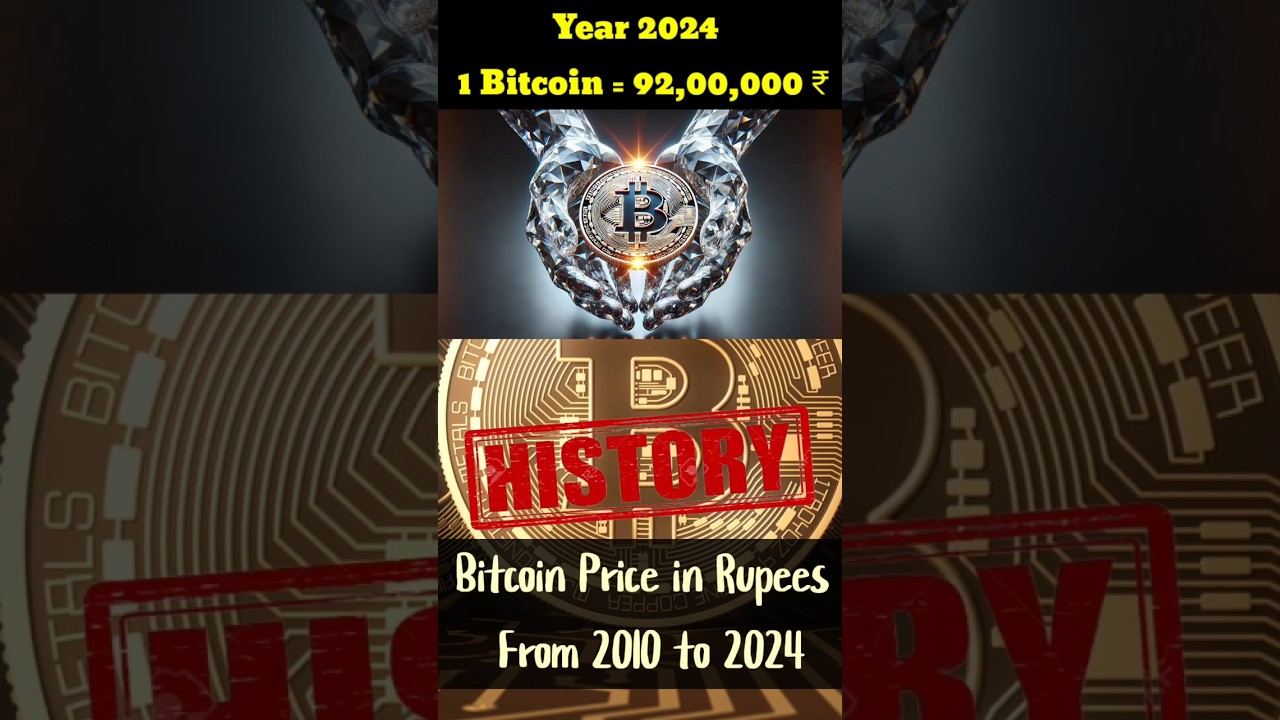 History of Bitcoin in Rupees (2010 to 2024) - YouTube