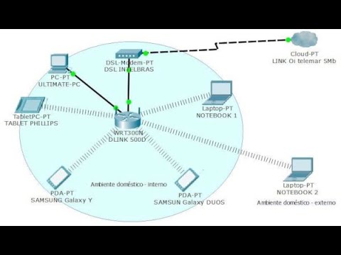 Vídeo: Como Conectar Um Laptop Por Meio De Uma Linha Dedicada