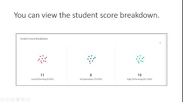 MyLab XL Performance Analytics Dashboard