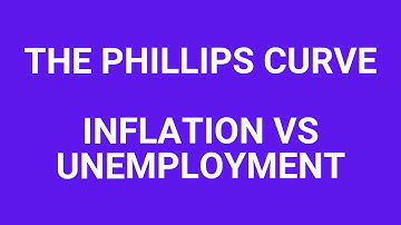 The Phillips Curve - Inflation vs Unemployment