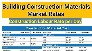Building  Material Price 2022 ¦¦ Construction Materials Rate 2022 | Construction Labour Rate 2022
