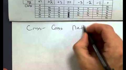 Writing Formulas of Ionic Compounds (criss-cross)
