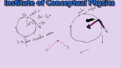 Non Uniform Circular Motion Numerical Tangential and Radial Acceleration