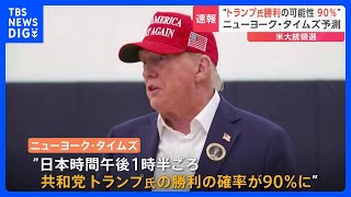 「トランプ氏勝利の可能性90％」NYタイムズ報道【アメリカ大統領選挙】｜TBS NEWS DIG