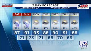Southwest Central Virginia Weather 5 p m - Aug 14 2026