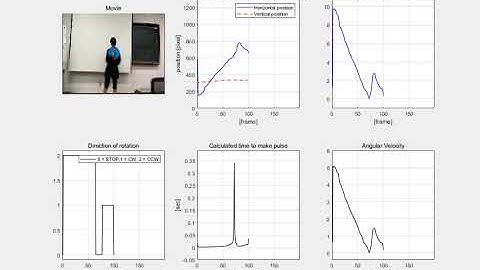 Step motor based camera tracking control