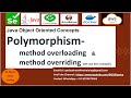 Polymorphism in Java – Detailed Explanation with Examples