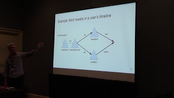 A DSL for Microservices
