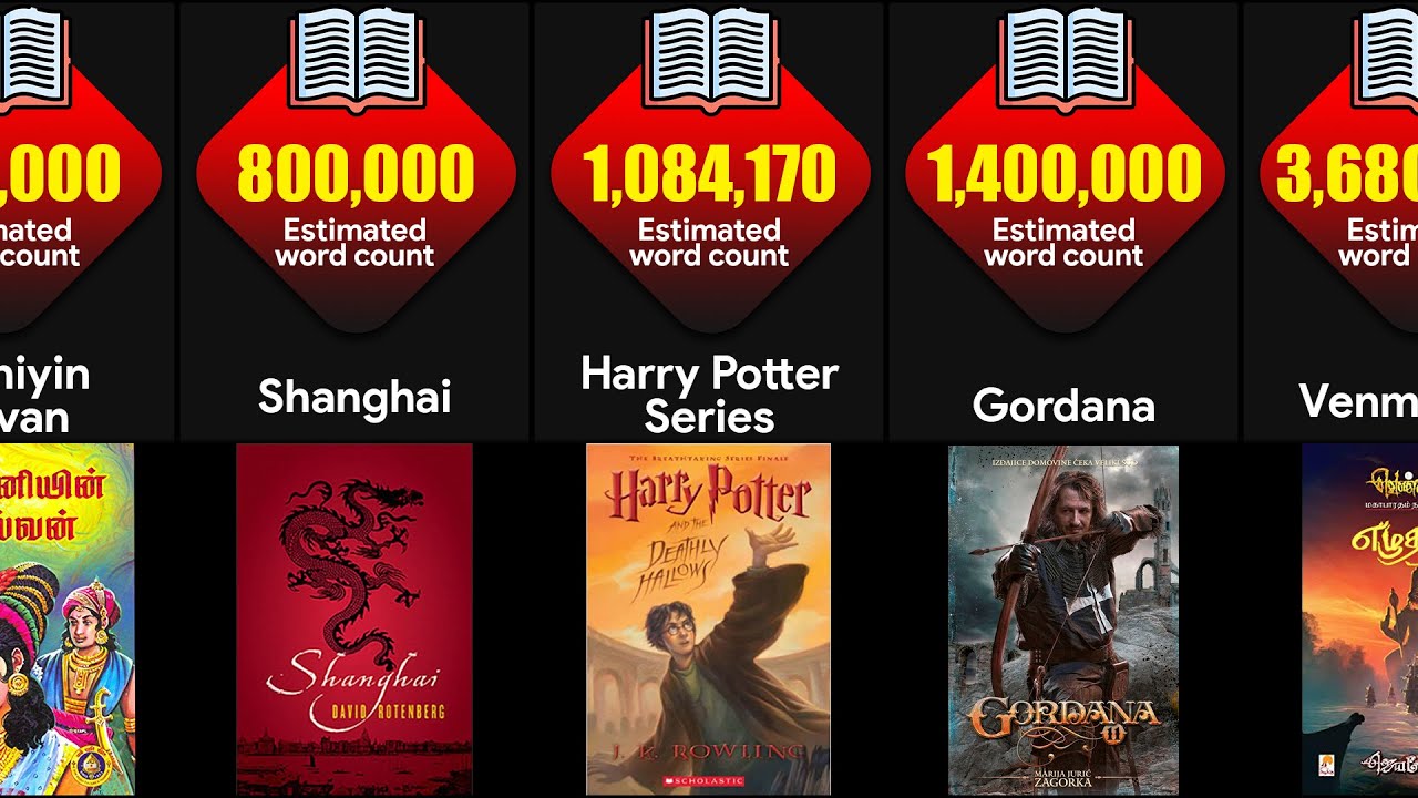Comparison Novels With Most Words List Of Longest Novels YouTube