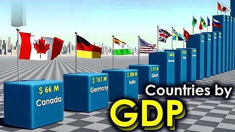 💵 Top Countries by GDP 2025 🌎 | Economy Ranking & Growth 📈