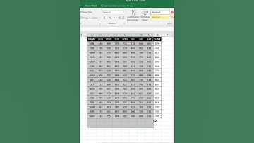 MULTIPLE FUNCTIONS #youtube #india #new #shortvideo #viralshort #shortsfeed #trending #short #excel