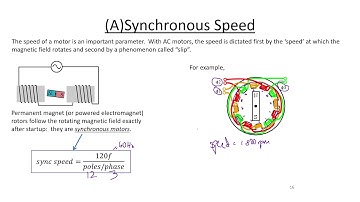 Introduction to AC Motors (Part 4) - Speed of AC Motors and Slip