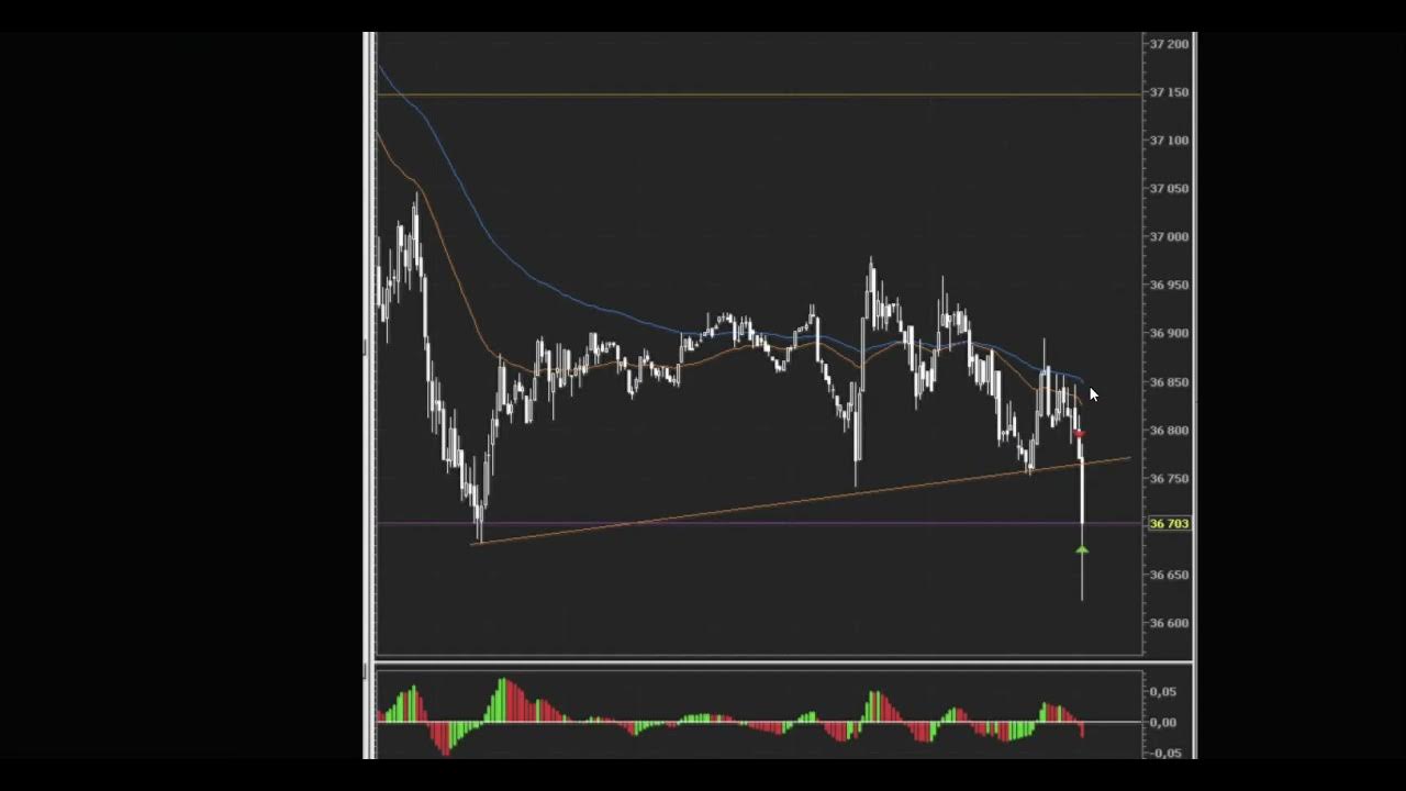 чек лист трейдера герчик. трейдинг лист. лист трейдера. чем лист трейдеру. дневник трейдера.