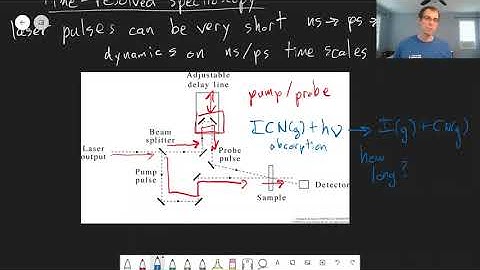 Chapter 15: Time-Resolved Spectroscopy | CHM 309 | 148