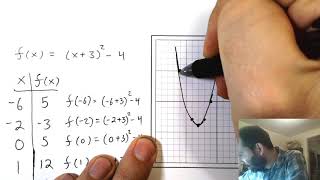 Details Graphing Functions by Hand News