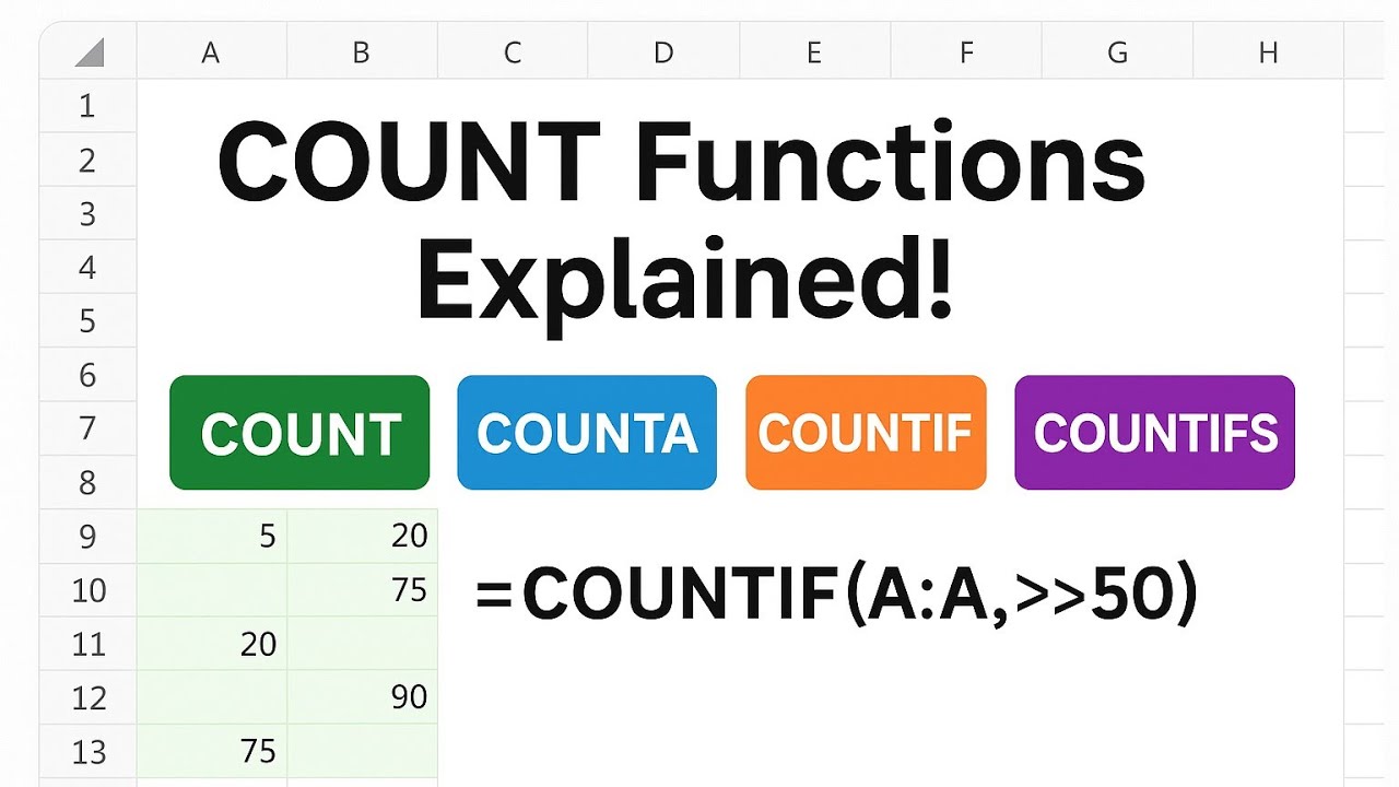 Count If Counta Master COUNT Functions in Excel | COUNT vs COUNTA vs COUNTIF vs ...