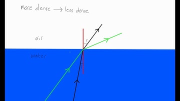 Critical Angle (GCSE Physics)