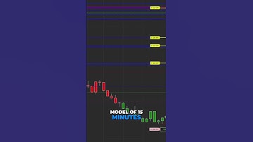 MW Futures Scalper: Trade Like a Pro With This Secret! #shorts