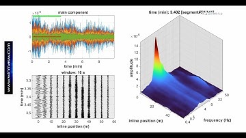 Time lapse animation of a multi-offset (T component) seismic dataset