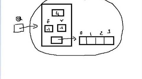 Implementation of Queue using dynamic arrays in C part 2 of 11 Hindi
