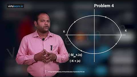 Control Systems for BE/B.Tech  Nyquist Plot problems   Part 4