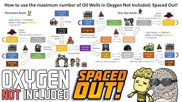 How To Use The Max Number of Oil Wells in ONI: Spaced Out!