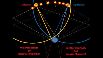 Speaker Dispersion and Speaker Placement