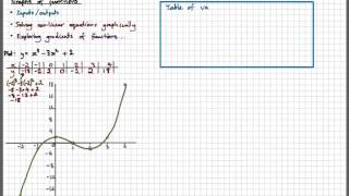 non-linear curves - plotting