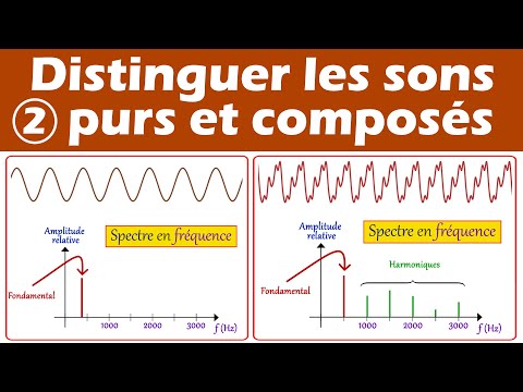 Vidéo: Est-ce un son sinusoïdal ?