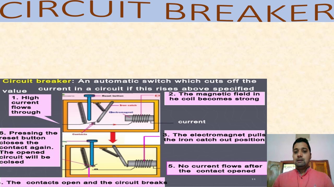SAFE USE OF ELECTRICITY # PHYSICS # CLASS-8 
